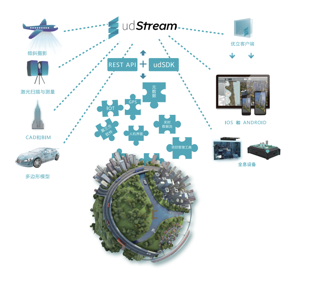 三维数据管理引擎udStream
