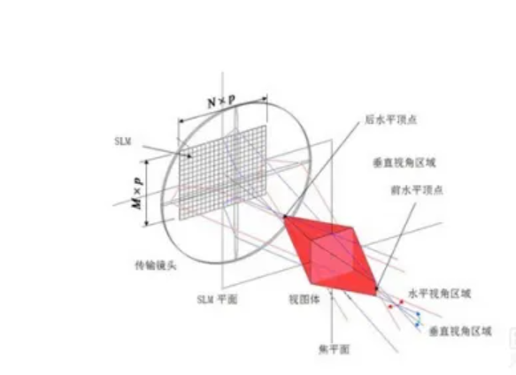 全息墙的功能特性，全息投影技术的应用